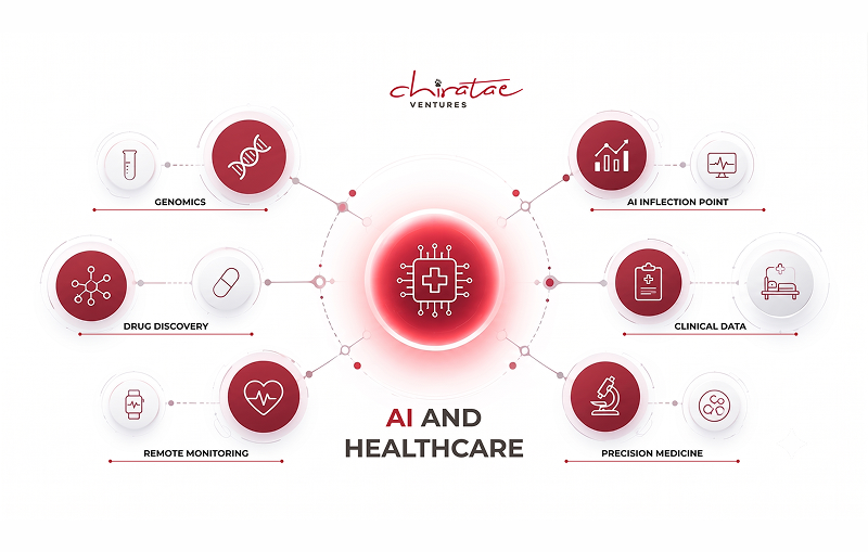  Ai-Healthcare
